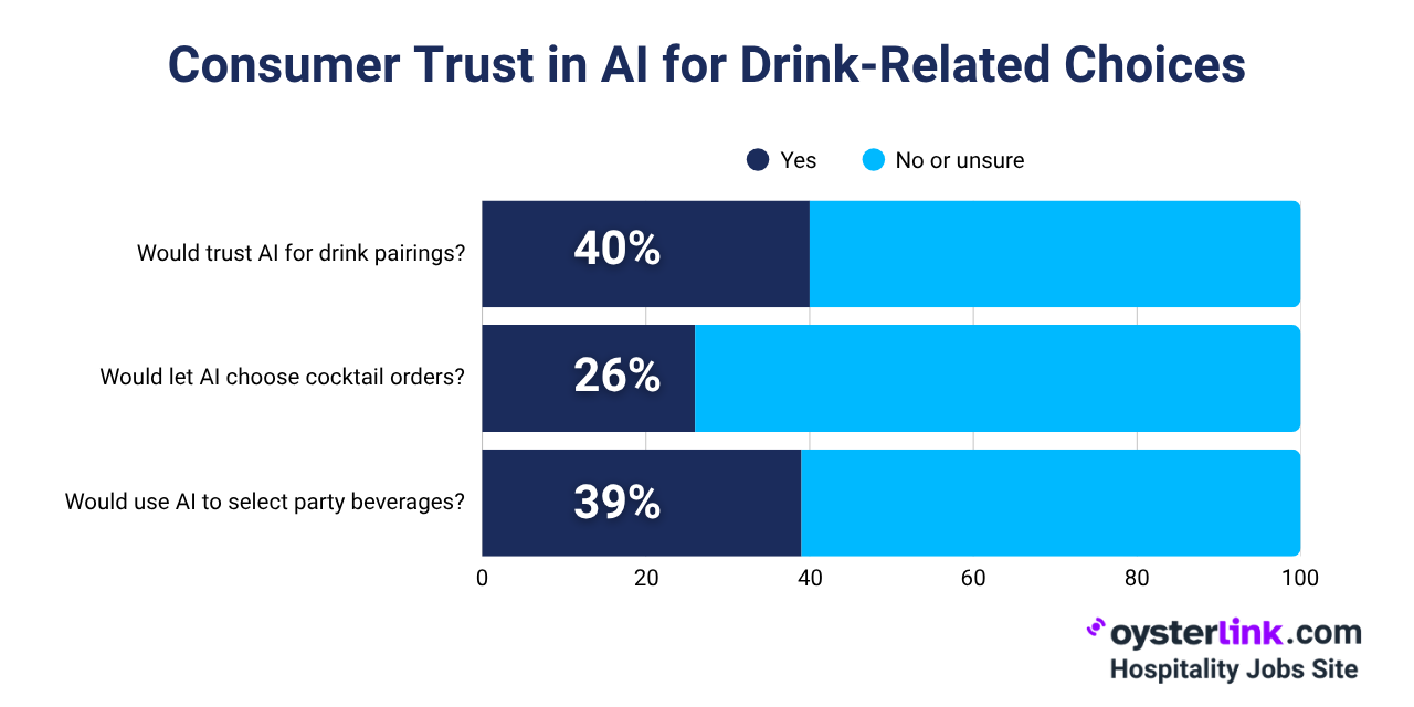 AI as a trusted beverage guide